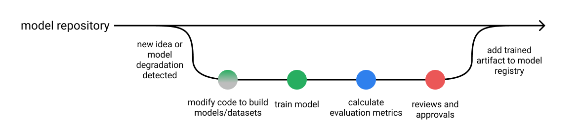 git workflow1